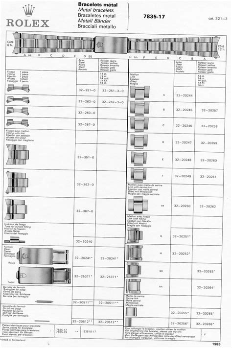 btacviale rolex|rolex codes and meanings.